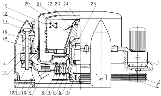 SX型三足式下部人工卸料離心機
